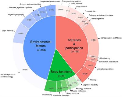 Practical tips by peer support in chronic vestibular hypofunction: an exploratory survey